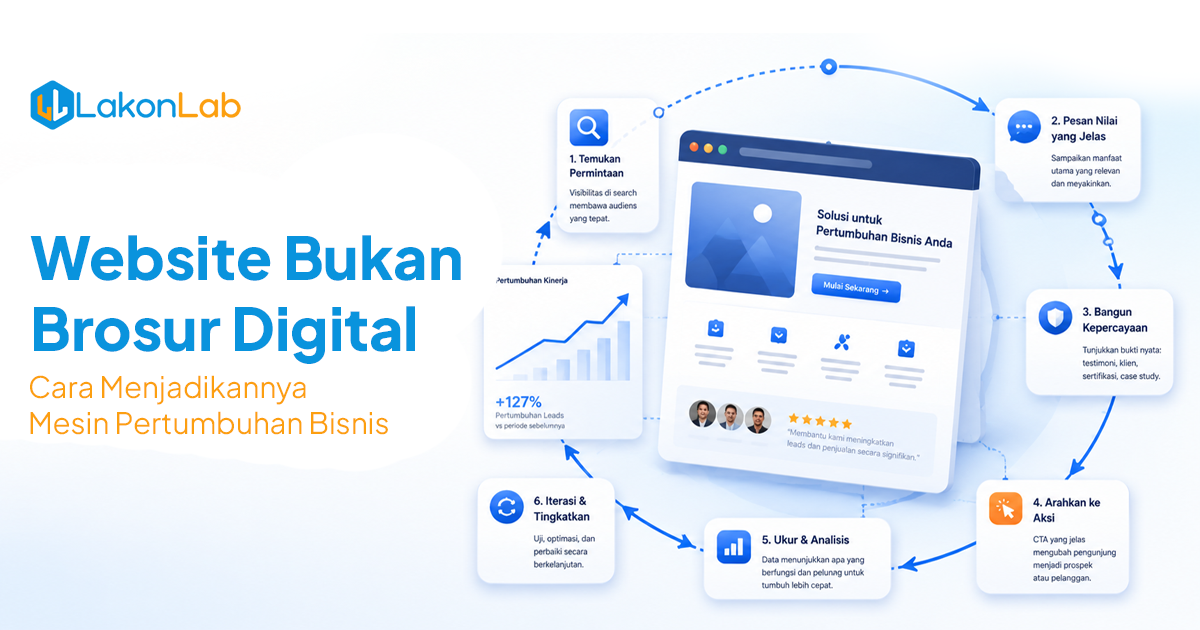 Website Bukan Brosur Digital: Cara Menjadikannya Mesin Pertumbuhan Bisnis