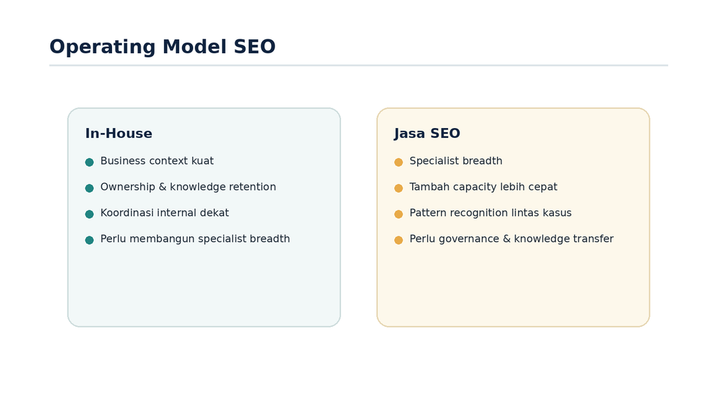 Ilustrasi dua tim internal dan eksternal yang terhubung dalam model SEO hybrid.